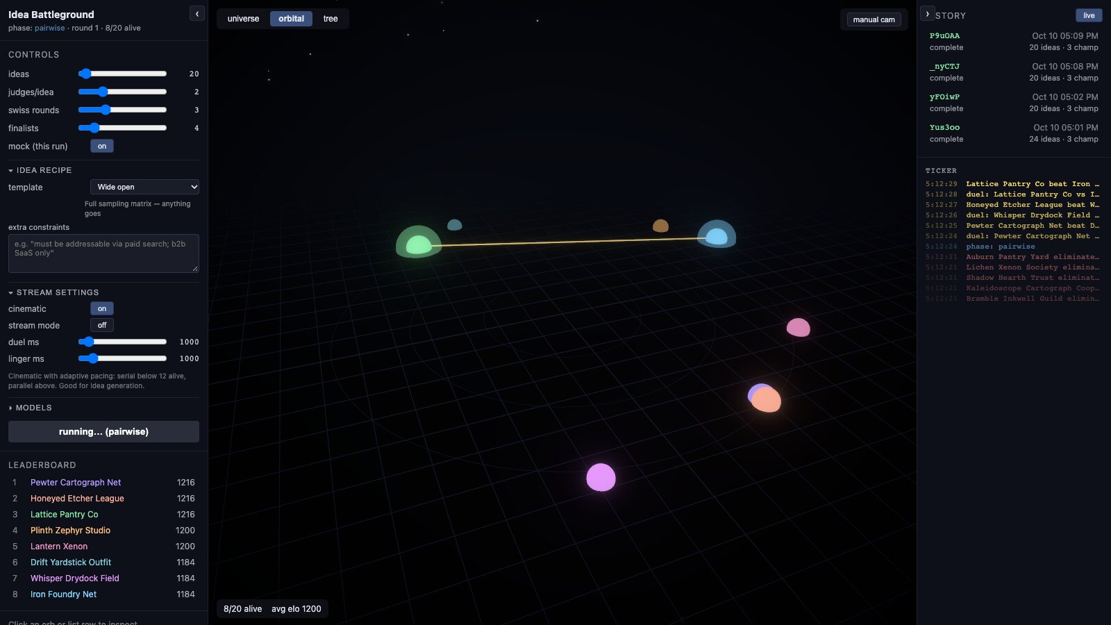 The orbital view mid-tournament: ideas as glowing orbs, two of them dueling